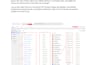 setup facebook pixel, meta pixel, conversion API, capi, via GTM, ga4
